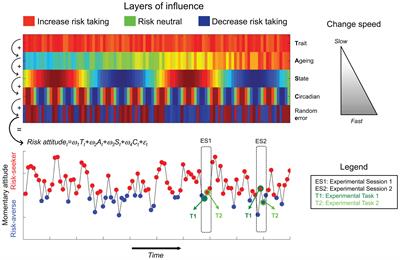 Can We Infer Inter-Individual Differences in Risk-Taking From Behavioral Tasks?